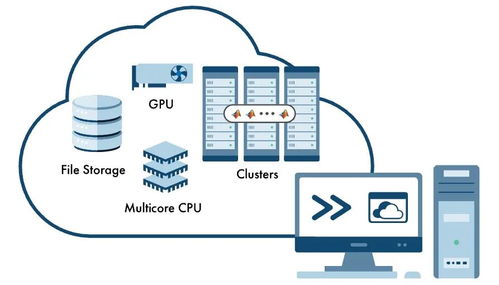 計算機網絡技術開發 六大就業方向深度解析